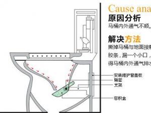 座便器堵了怎么辦？馬桶堵了怎么辦？馬桶堵了怎么通