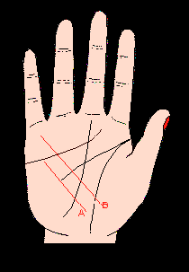 手相健康線，健康線圖解，手相健康線算命圖解