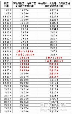 2013年春運(yùn)火車票車次預(yù)售期攻略，春運(yùn)各省市火車票放票時間查看