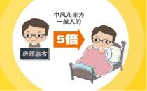 房顫的原因是什么？如何預防房顫遠離中風？