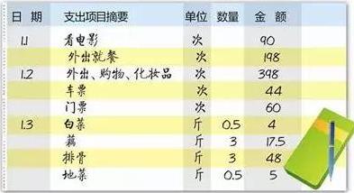 理財(cái)新人 該掌握哪些有用的理財(cái)知識(shí)