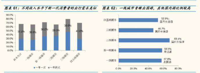 墨魚(yú)環(huán)球：結(jié)伴旅行，打開(kāi)“單身經(jīng)濟(jì)的”寶藏大門(mén)