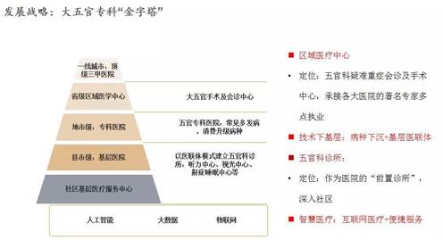 民生集團(tuán)CEO董迷芳受邀出席“中國(guó)社會(huì)辦醫(yī)示范行動(dòng)啟動(dòng)大會(huì)”