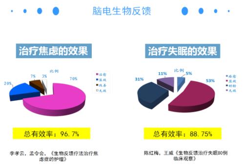 潤(rùn)安杰大腦生物反饋治療儀——抗擊疫情，做好心理防控！