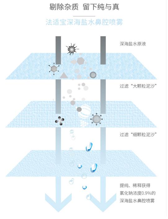 春季鼻敏感，兒科專(zhuān)家鮑秀蘭給大家支招！