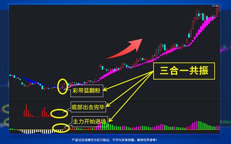 河北源達投顧的源達慧選股有什么用？股票買賣決策怎么把控？