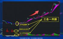 河北源達投顧的源達慧選股有什么用？股票買賣決策怎么把控？