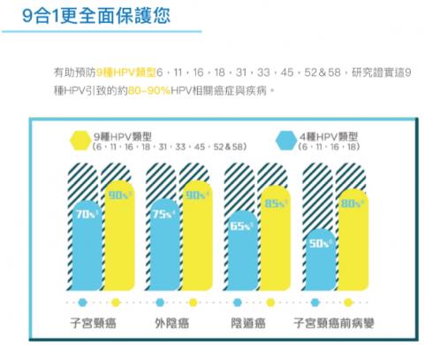 香港仁和對話專家：關(guān)于HPV疫苗你所關(guān)心的都在這兒