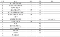 辦公用品清單及,購買辦公用品清單明細(xì)表